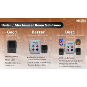 Boiler Code Kits